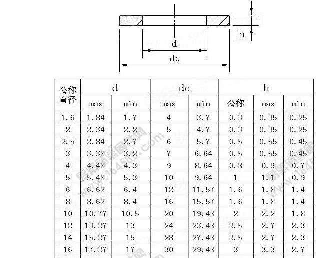 m6,m8,m10,m12不锈钢平垫圈 201不锈钢垫圈 国标gb97平垫 现货