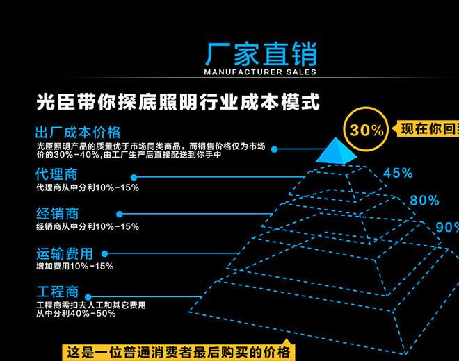 批發(fā)led數(shù)碼管戶外防水橋梁護(hù)欄燈LED七彩內(nèi)控外控?cái)?shù)碼管5050示例圖16