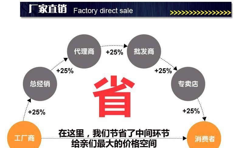 勞保手套廠價批發(fā)勞動工作加厚棉紗手套耐磨線手套手部防護示例圖20