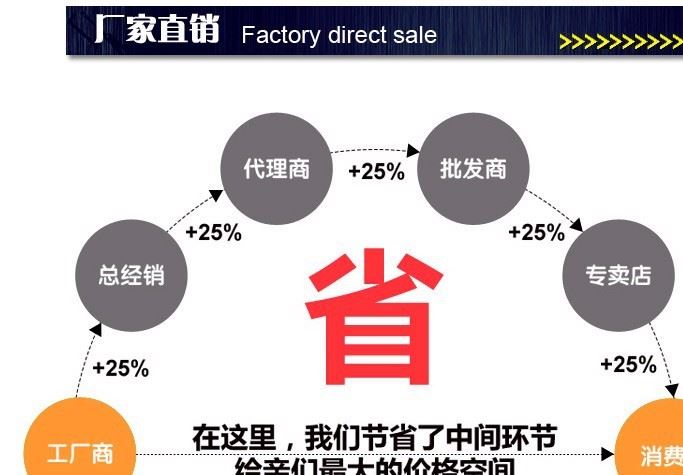 螺絲刀組合套裝7合1拆機(jī)螺絲批多功能起子一字十字維修工具批發(fā)價示例圖11