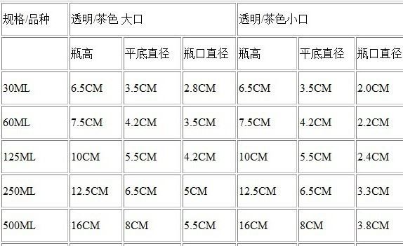 化驗(yàn)室瓶藥劑瓶實(shí)驗(yàn)瓶顆粒瓶化工玻璃瓶帶蓋藥品試劑瓶透明廣口示例圖1