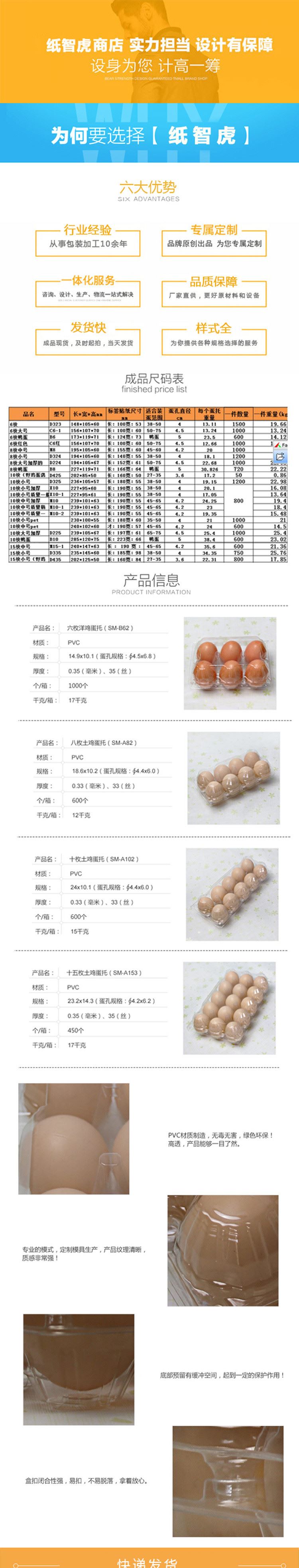 雞蛋運(yùn)輸存放緩沖吸塑蛋托包裝示例圖1