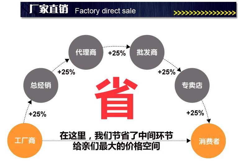 批發(fā)數(shù)字萬用表DT-830L/DT9205A 數(shù)顯式 表 防燒萬用表示例圖21