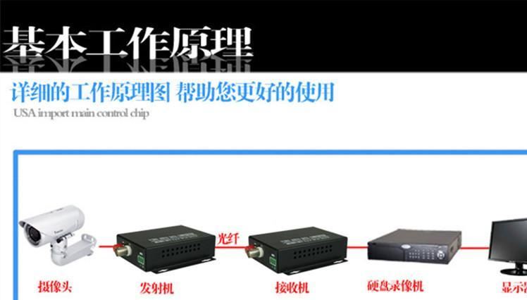 光路通1路单口视频光端机光纤监控模拟数字视频光端机单模单纤示例图4