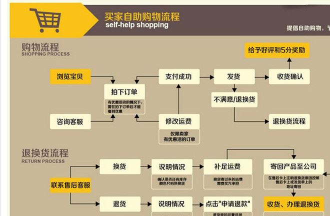 儿童演出礼服小主持蕾丝公主裙六一钢琴演奏舞台装女裙示例图24