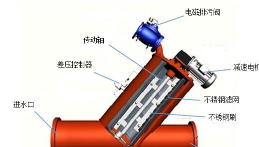 精密過(guò)濾器 全自動(dòng)刷式過(guò)濾器 降低濁度，凈化水質(zhì)，減少系統(tǒng)污垢示例圖5