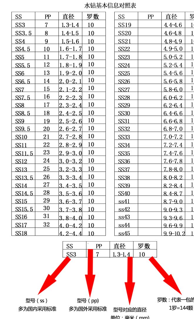 黑色A鉆 BELLE玻璃黑鉆 鞋子服裝輔料 義烏水鉆廠家批發(fā)示例圖6