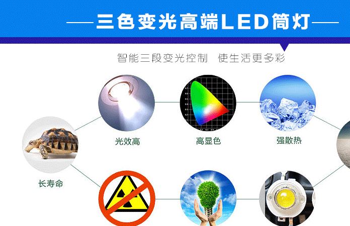 360度发光柔性霓虹灯 霓红灯带 CO5007,C05008,C05009 质量保障示例图2