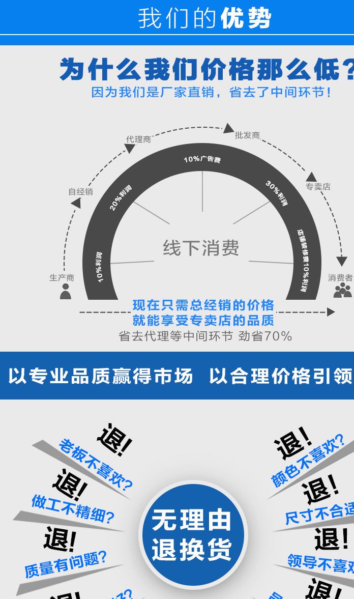 360度发光柔性霓虹灯 霓红灯带 CO5007,C05008,C05009 质量保障示例图13