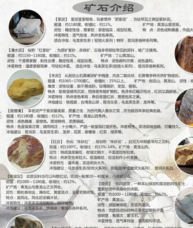 礦石介紹