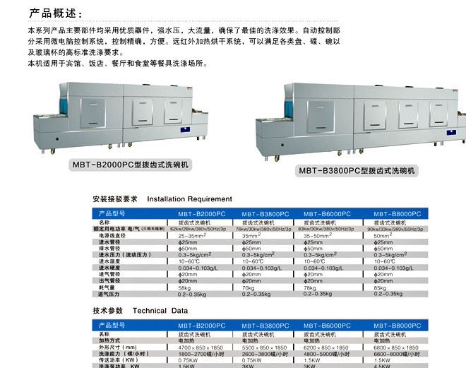 洗碗機詳情1_11