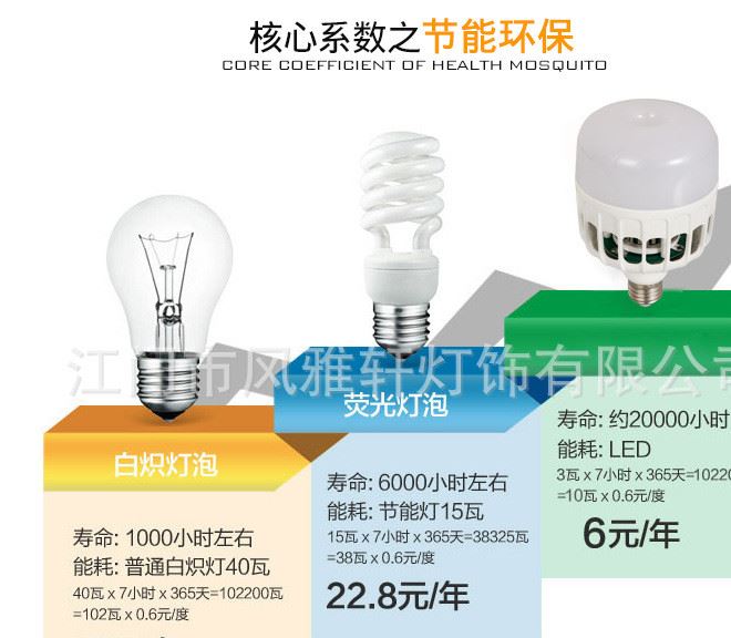 大功率超亮光源E27螺口球泡家用電擊式滅蚊器led滅蚊燈泡示例圖19