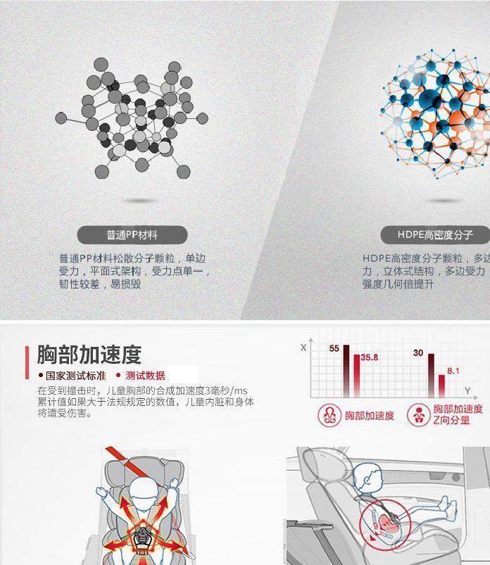 思安車載兒童汽車安全座椅 9個月-12歲嬰兒汽車安全座椅 3C認(rèn)證示例圖13