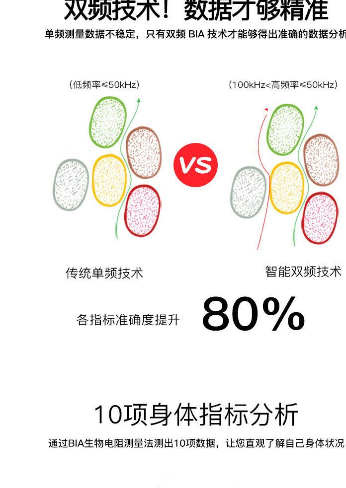 【工厂直销】中文显示脂肪秤体脂秤家用电子称体重秤称示例图9