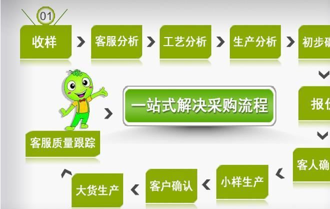 春夏紗線 41支亞麻絲 12%亞麻18%滌綸70%粘膠14針新品針織紗線示例圖6