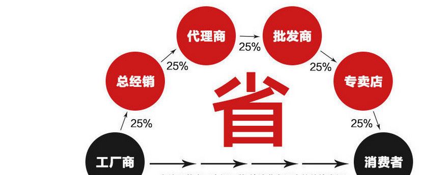 2018新款韓版童裝長袖T恤衫男女兒童打底衫批發(fā)地攤貨源廠家直銷示例圖3