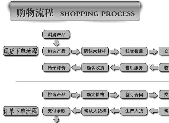 【109色現(xiàn)貨供應 】40D錦氨網(wǎng)彈力網(wǎng)六角網(wǎng)菱形網(wǎng)紗錦氨網(wǎng)布示例圖14