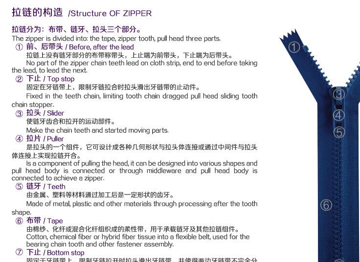 拉鏈構(gòu)造