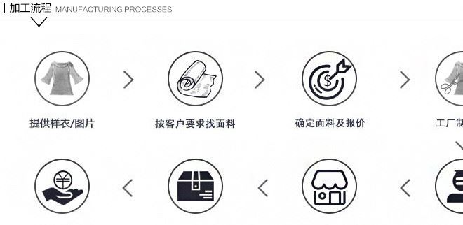 淘工廠大朗女裝服裝加工廠小批量定做毛衫毛衣加工廠來圖來樣訂做示例圖17