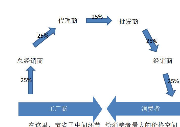 平面圓形手縫釘 用孔穿線合金圓形平面撞釘柳釘 服裝服飾合金釘示例圖1