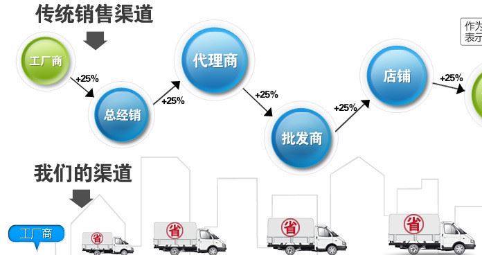 厂家来样加工 各种长方形硅胶蛋糕盘套装 不粘硅胶蛋糕盘烘焙模具示例图29