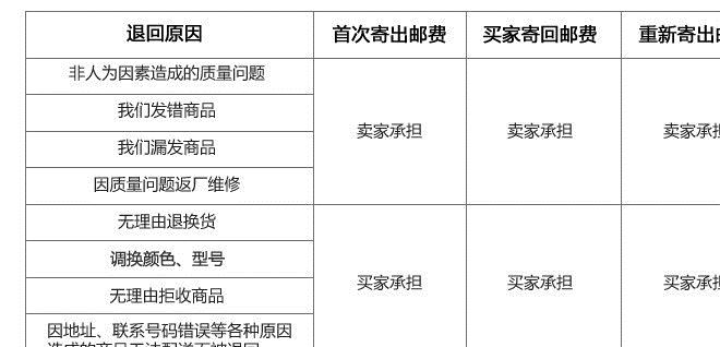 【招收實力賣家合作】【證書】摩托款兒童自行車 12 16 20寸示例圖19