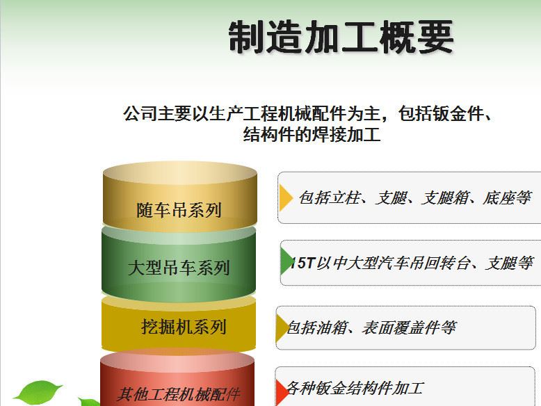 廠家生產(chǎn)加工定制 鋼結(jié)構(gòu)件 隨車吊配件 隨車吊立柱本體5T示例圖1