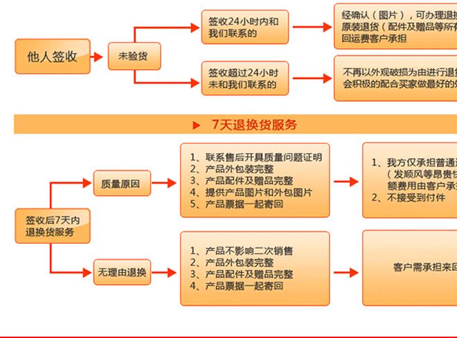 KG-12 無線2.4G遙控器  電視遙控器廠家示例圖12