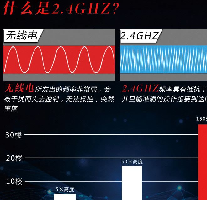 四軸玩具遙控一鍵返航3D翻轉(zhuǎn)燈光控制兒童機示例圖13