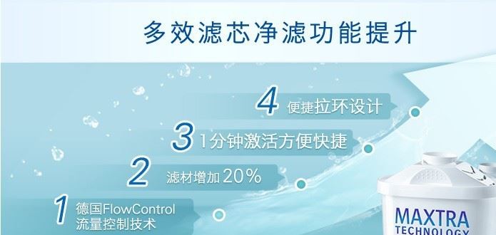 德國(guó)進(jìn)口brita濾芯碧然德濾芯濾水壺凈水器凈水壺Maxtra二代濾芯示例圖5