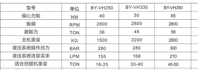 輪式挖掘機(jī)打樁設(shè)備 太陽能光伏 電線桿打樁機(jī) 高頻振動錘示例圖1