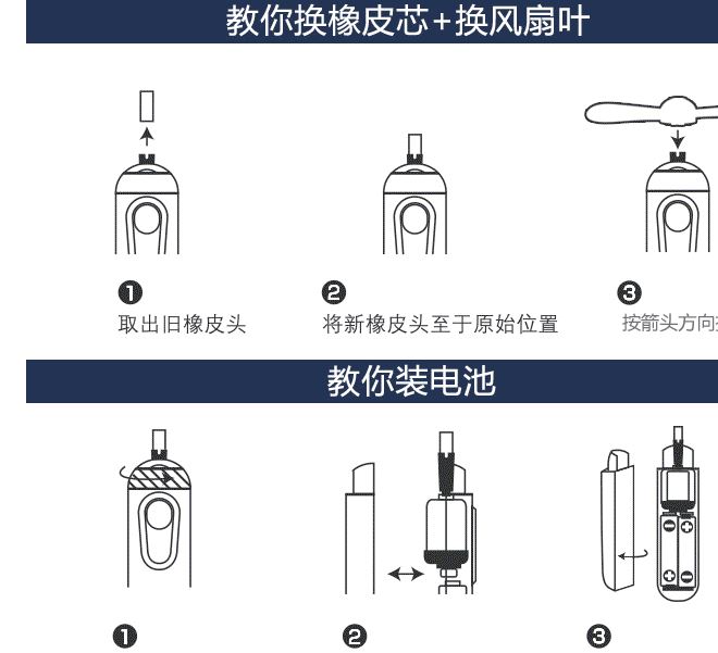 廠家直銷電動(dòng)旋轉(zhuǎn)橡皮擦送20粒彩芯美術(shù)擦 小風(fēng)扇迷你 手持風(fēng)扇示例圖23