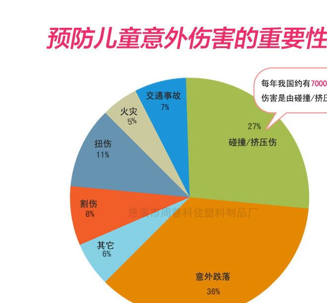 新型兒童防撞條/u型防撞條/多功能防撞條/寶寶防護條/平面/圓形示例圖3