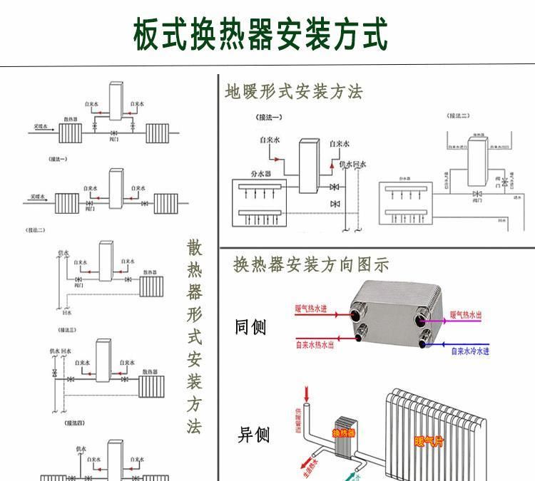 家用換熱器 304不銹鋼過水熱 板式換熱器 熱交換器 熱水供應(yīng)洗澡示例圖6