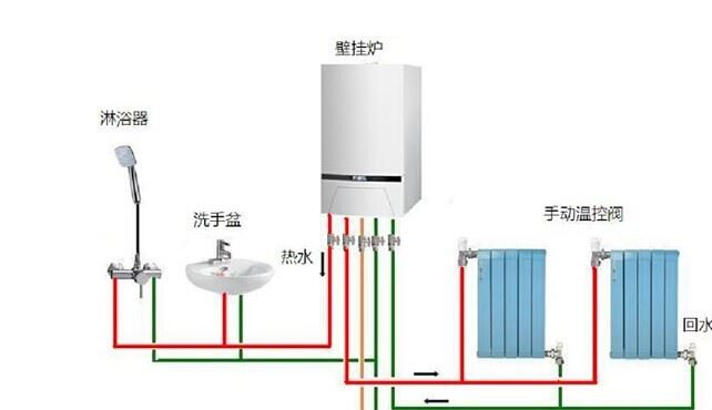 高壓水流清洗機(jī) 壁掛爐 地暖管清洗機(jī) 多功能除垢機(jī) 進(jìn)口除垢設(shè)備示例圖4