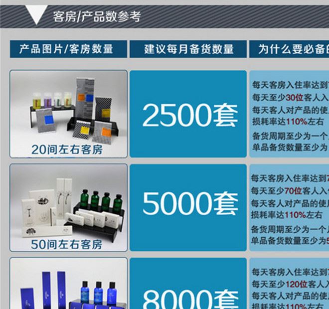 酒店一次性牙刷軟毛金妹牙膏一次性酒店用品洗漱二合一雙色牙具示例圖7