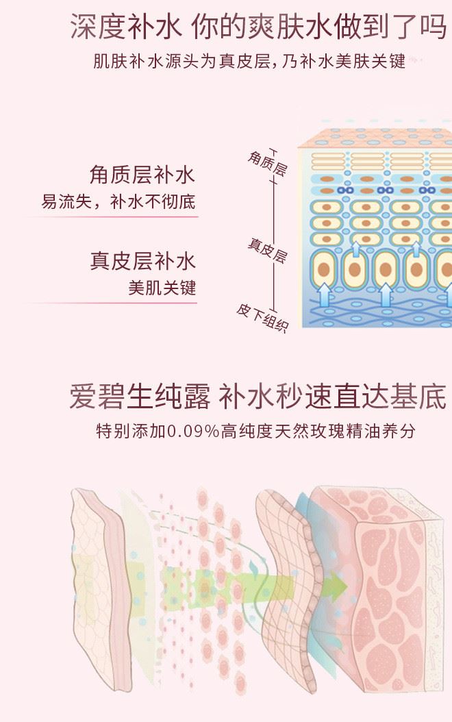 玫瑰露200ml化妝水控油補水原液修復(fù)溫和爽膚精華液水精油示例圖5