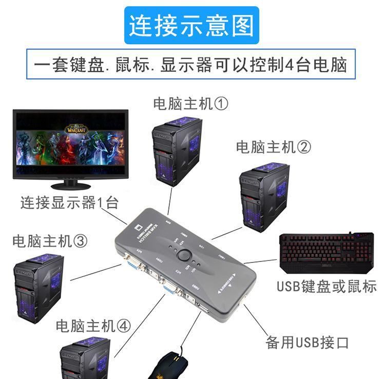 KVM切換器4口VGA四進(jìn)一出USB鍵盤鼠標(biāo)打印機(jī)視頻顯示器共享器廠家示例圖2