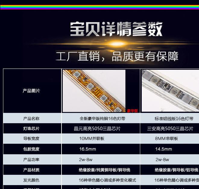 雙排燈帶LED七彩5050遙控變色RGB彩色客廳吊頂戶外防水高亮線燈條示例圖14