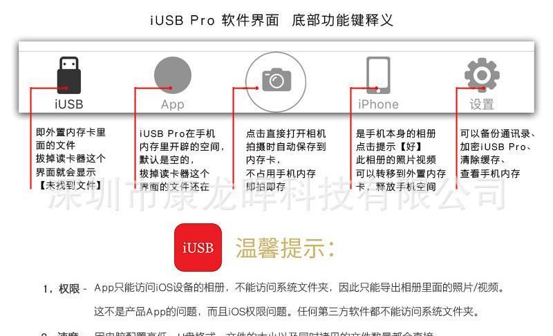 蘋果lighting接口USB讀卡器 多功能二合一 TF卡單反SD卡讀卡器示例圖20