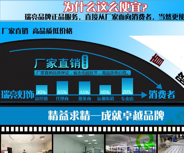 為這么便宜