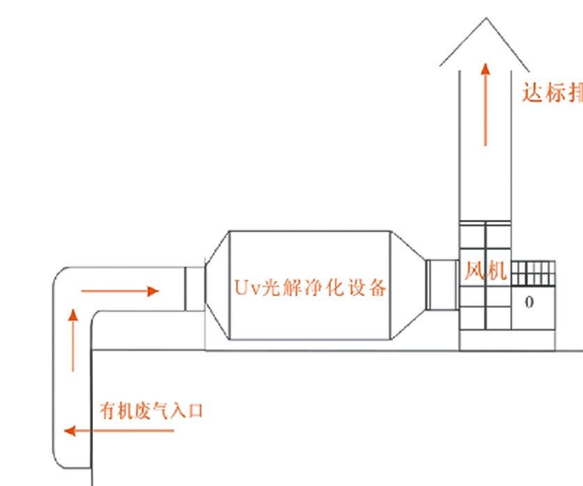 uv光解内页_18