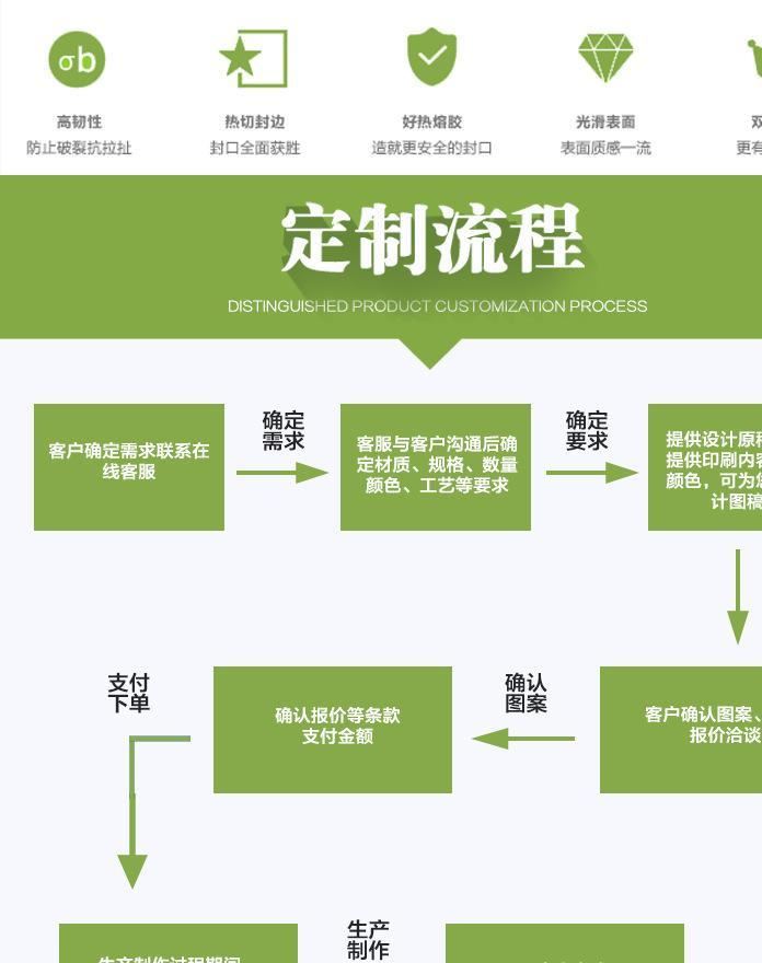 廣東世豐直銷大中小號透明PE服裝密封膠袋拉鏈骨袋塑料自封袋批發(fā)示例圖9