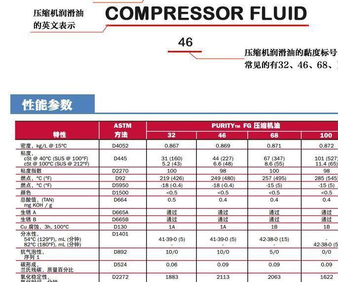 NSF認證 淘京（tojd )食品級空氣壓縮機潤滑油46# .68空壓機油示例圖1