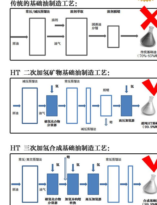 NSF認證 淘京（tojd )食品級空氣壓縮機潤滑油46# .68空壓機油示例圖7