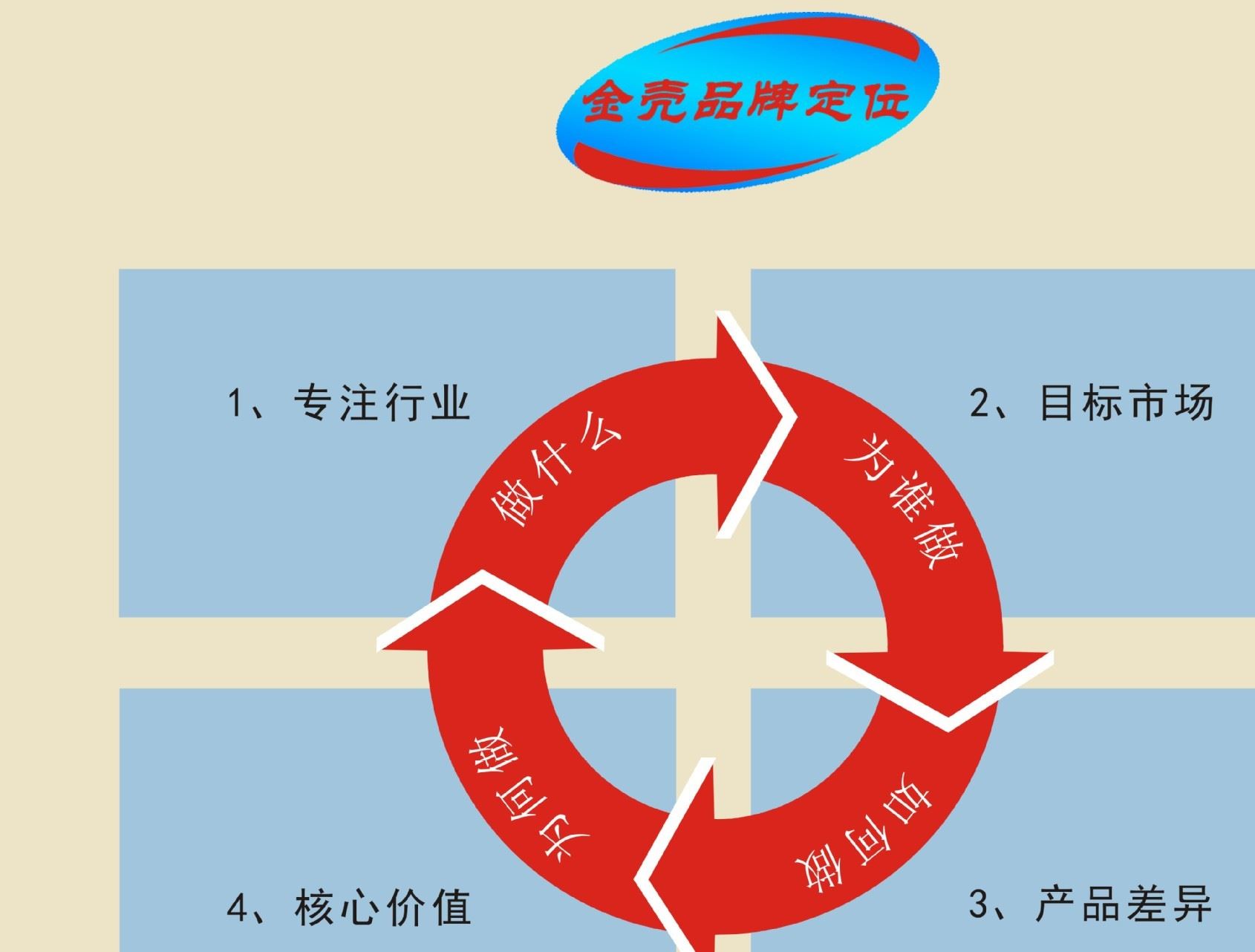 NSF認(rèn)證 度醫(yī)用食品級白油 化妝級白油示例圖4