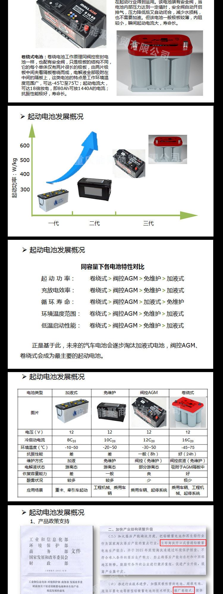 雙登卷繞式高能環(huán)保蓄電池示例圖3