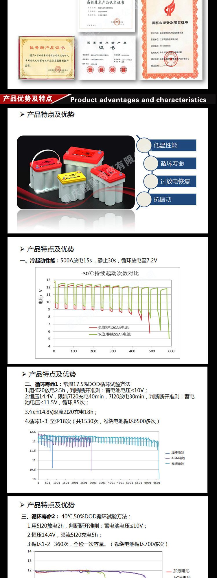 雙登卷繞式高能環(huán)保蓄電池示例圖4