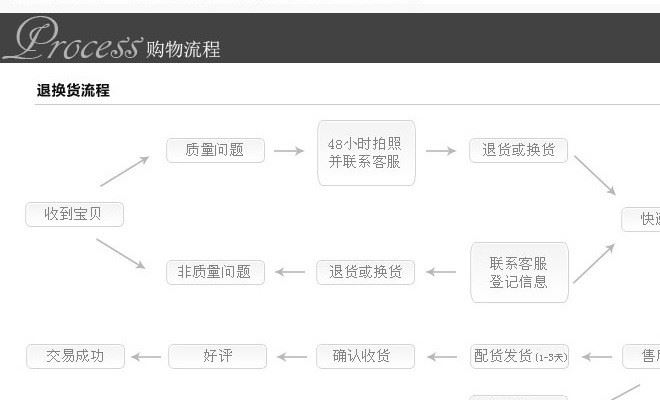 韩版欧币饰品项饰镀镀孔雀厂家批发加工吊坠 创意特促销示例图9