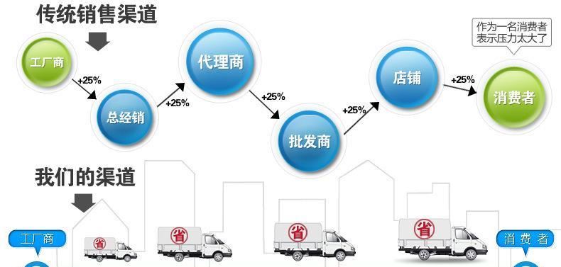 供應(yīng) 椅子注塑模具加工 大型注塑模具加工 廣東注塑模具加工示例圖28